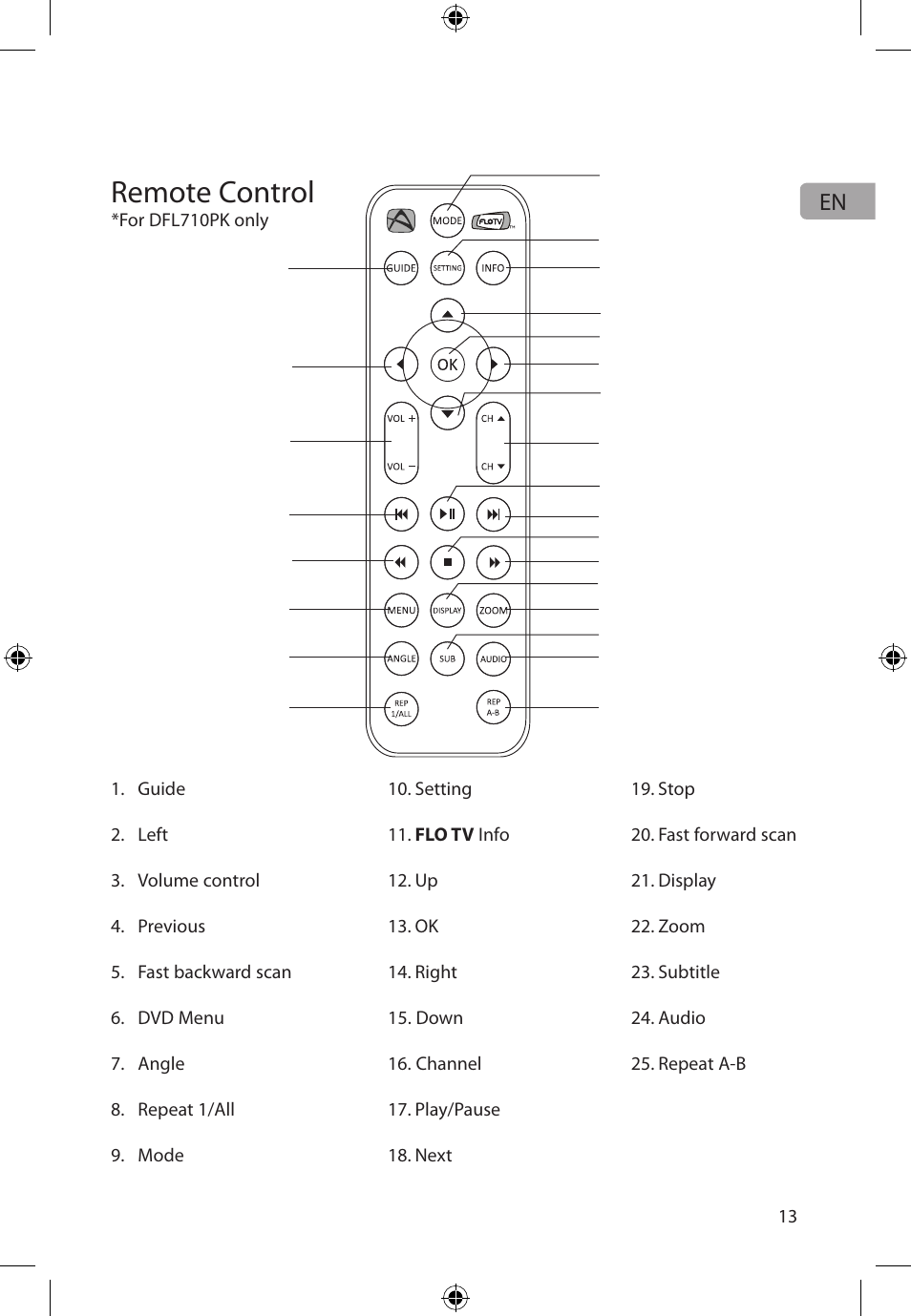 Remote control | Audiovox FLO TV DFL710 User Manual | Page 14 / 48