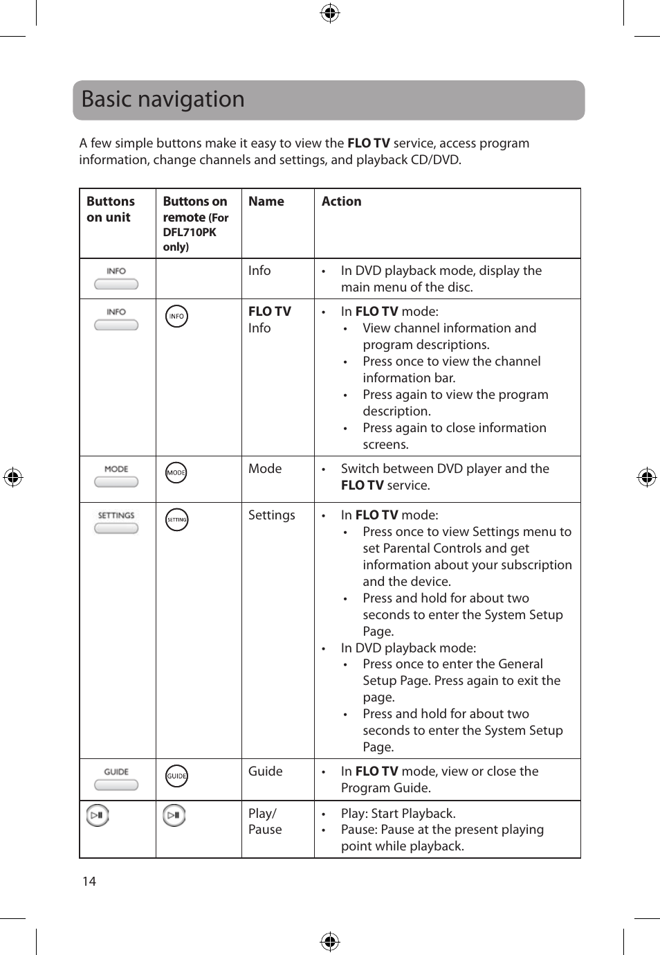 Basic navigation | Audiovox FLO TV DFL710 User Manual | Page 15 / 48
