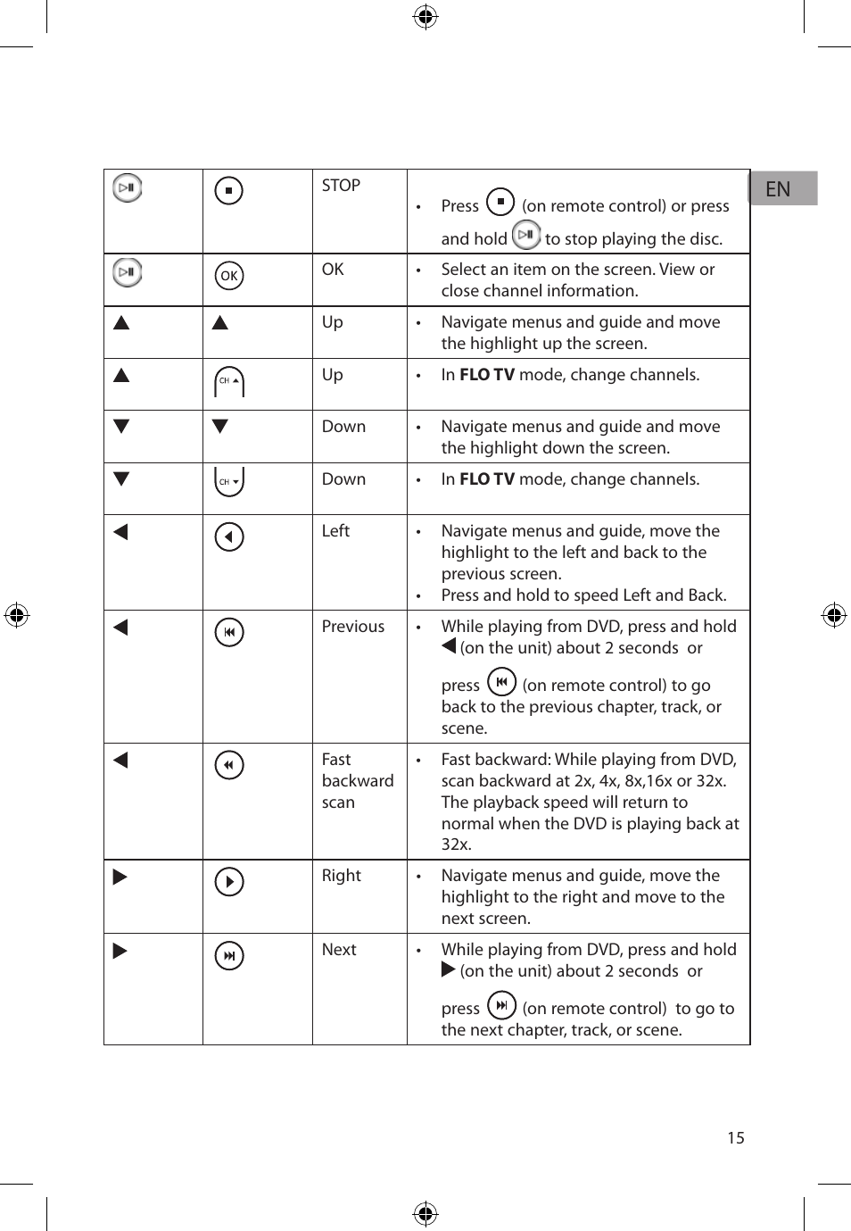 Audiovox FLO TV DFL710 User Manual | Page 16 / 48