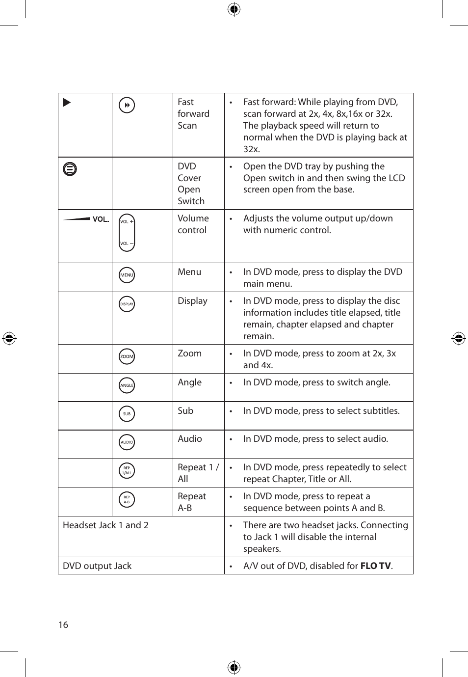 Audiovox FLO TV DFL710 User Manual | Page 17 / 48