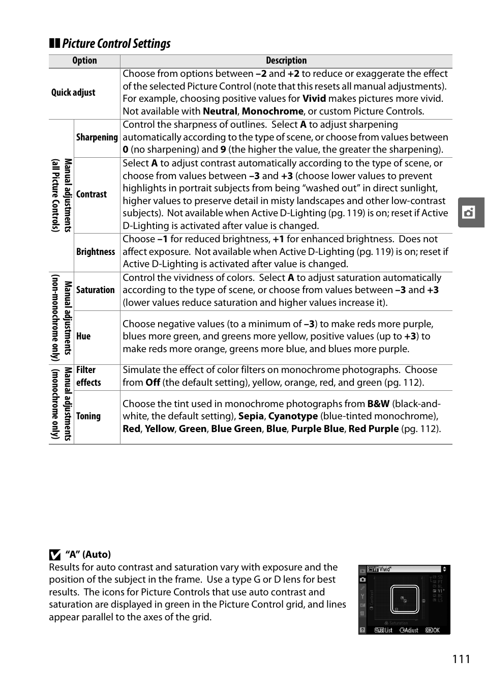 Picture control settings d | Nikon D90 User Manual | Page 131 / 300