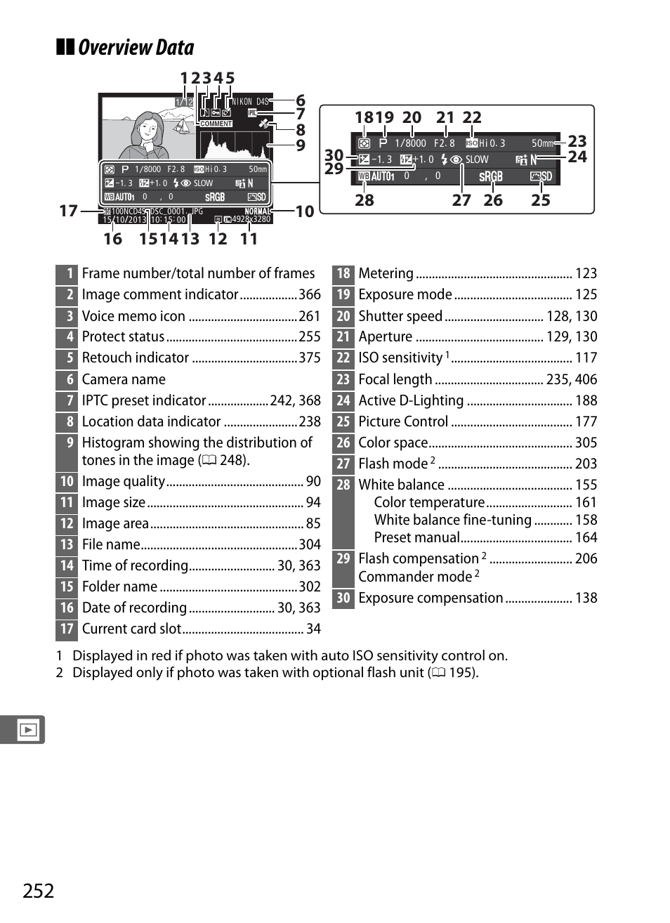 Overview data | Nikon D4S User Manual | Page 274 / 500