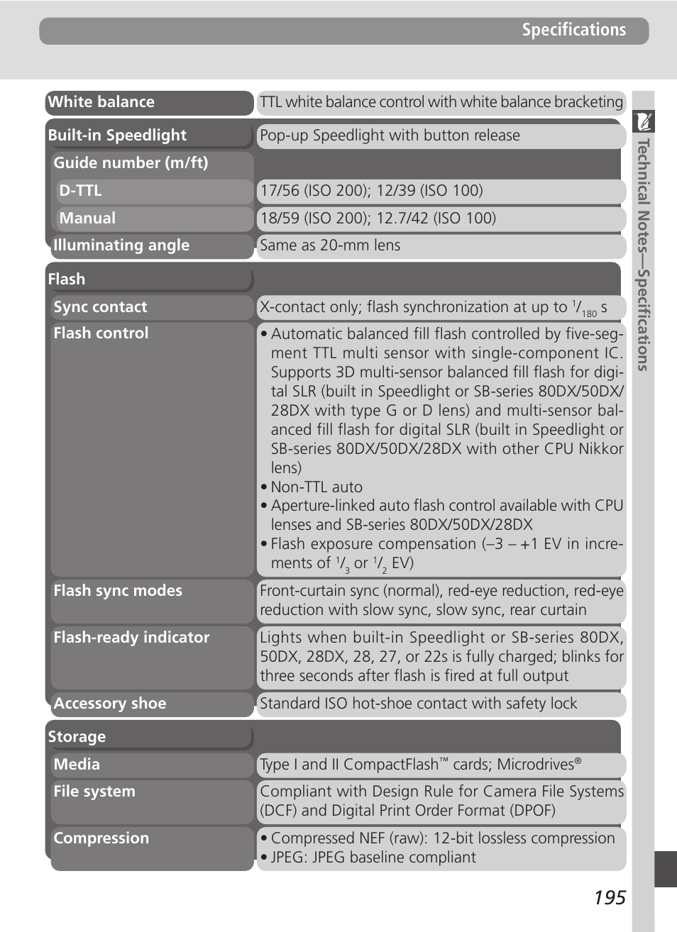 Specifications | Nikon D100 User Manual | Page 207 / 212