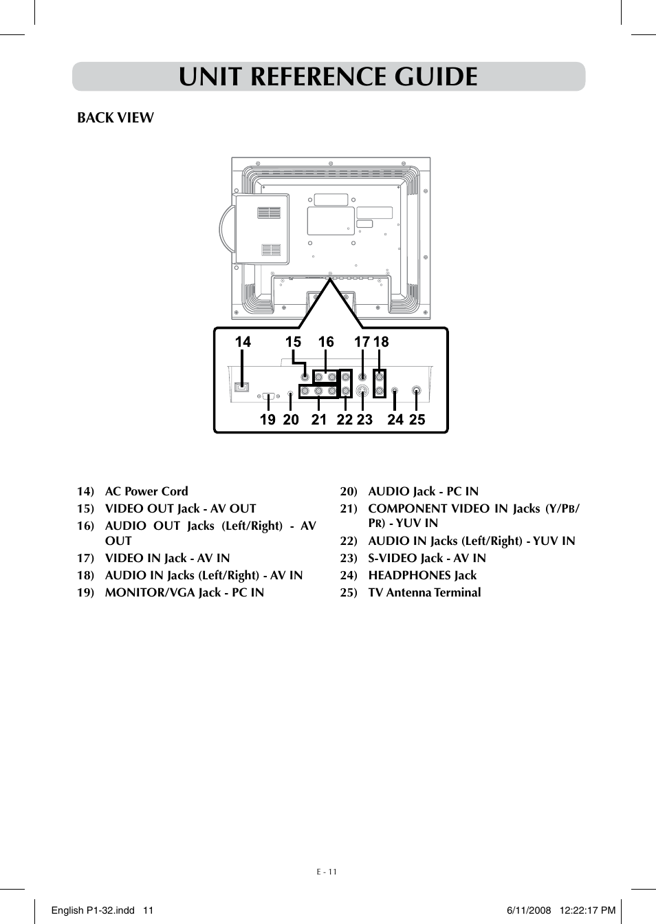 Unit reference guide | Audiovox FPE-1908DV User Manual | Page 11 / 32