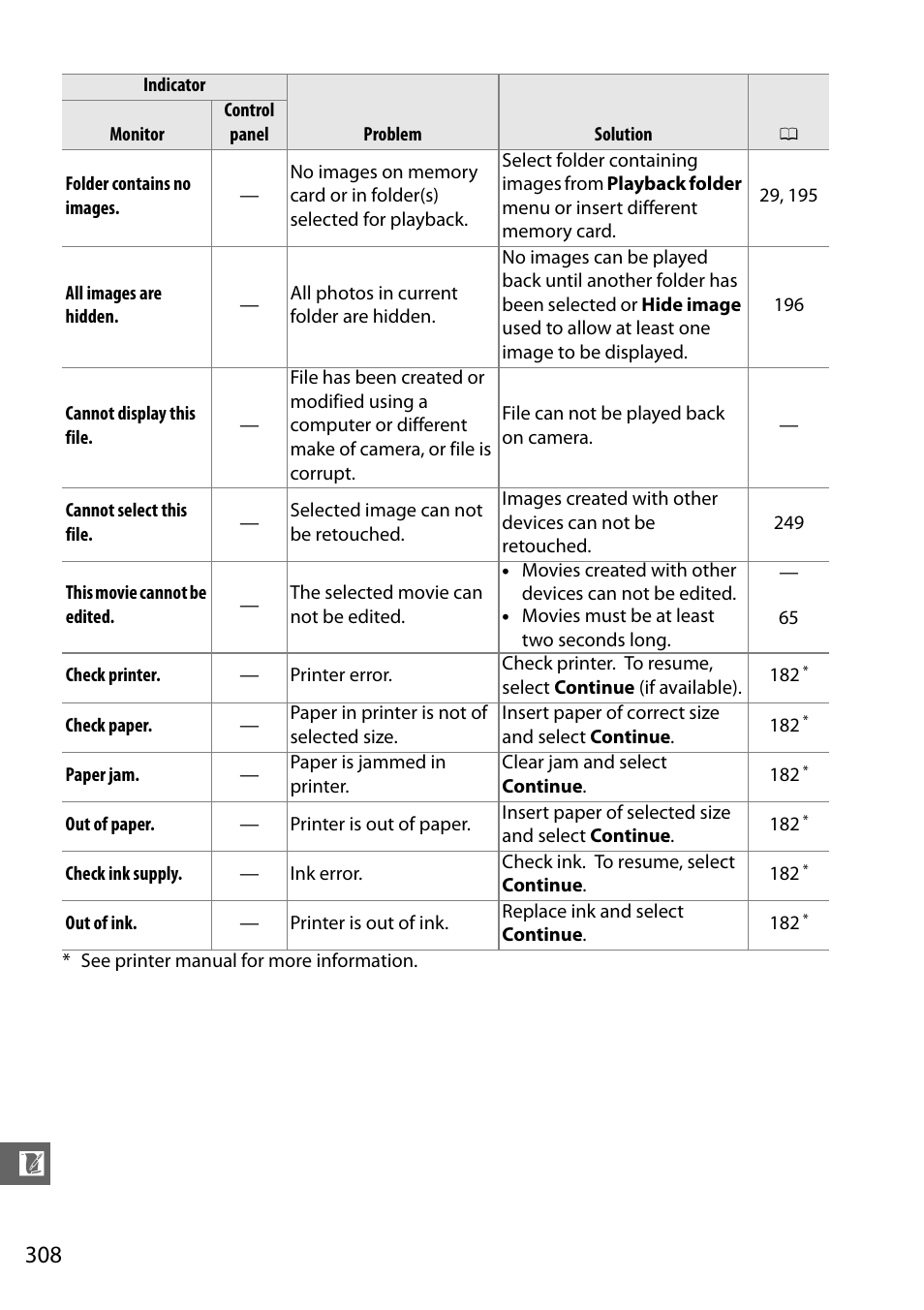 Nikon D7000 User Manual | Page 328 / 348