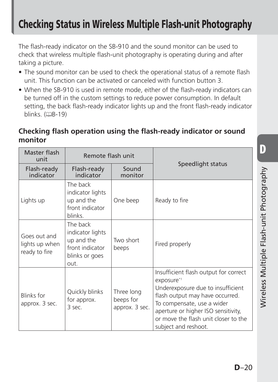 D –20 | Nikon SB-910 User Manual | Page 81 / 136