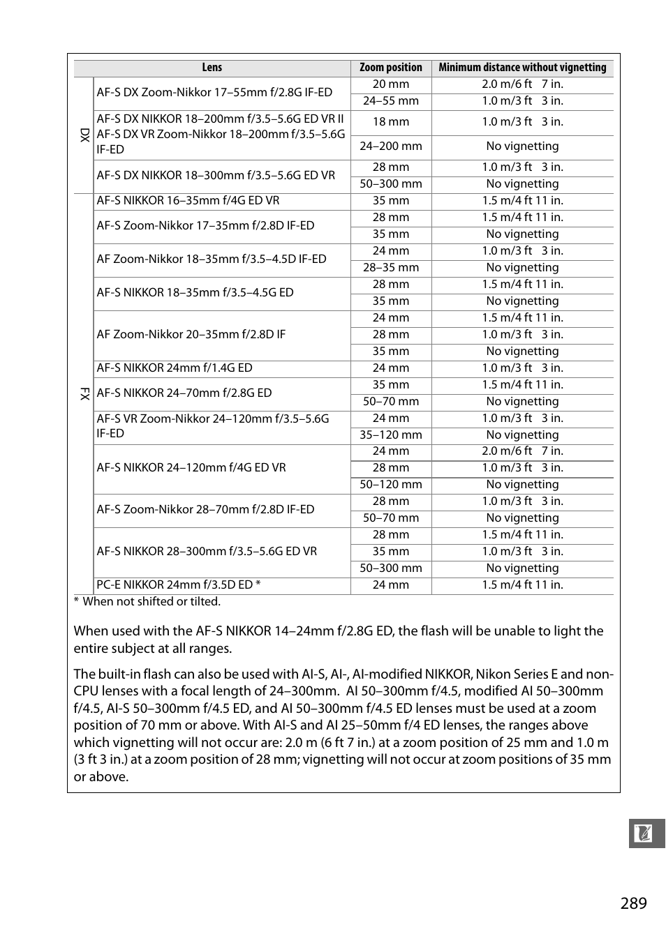 Nikon D610 User Manual | Page 315 / 368