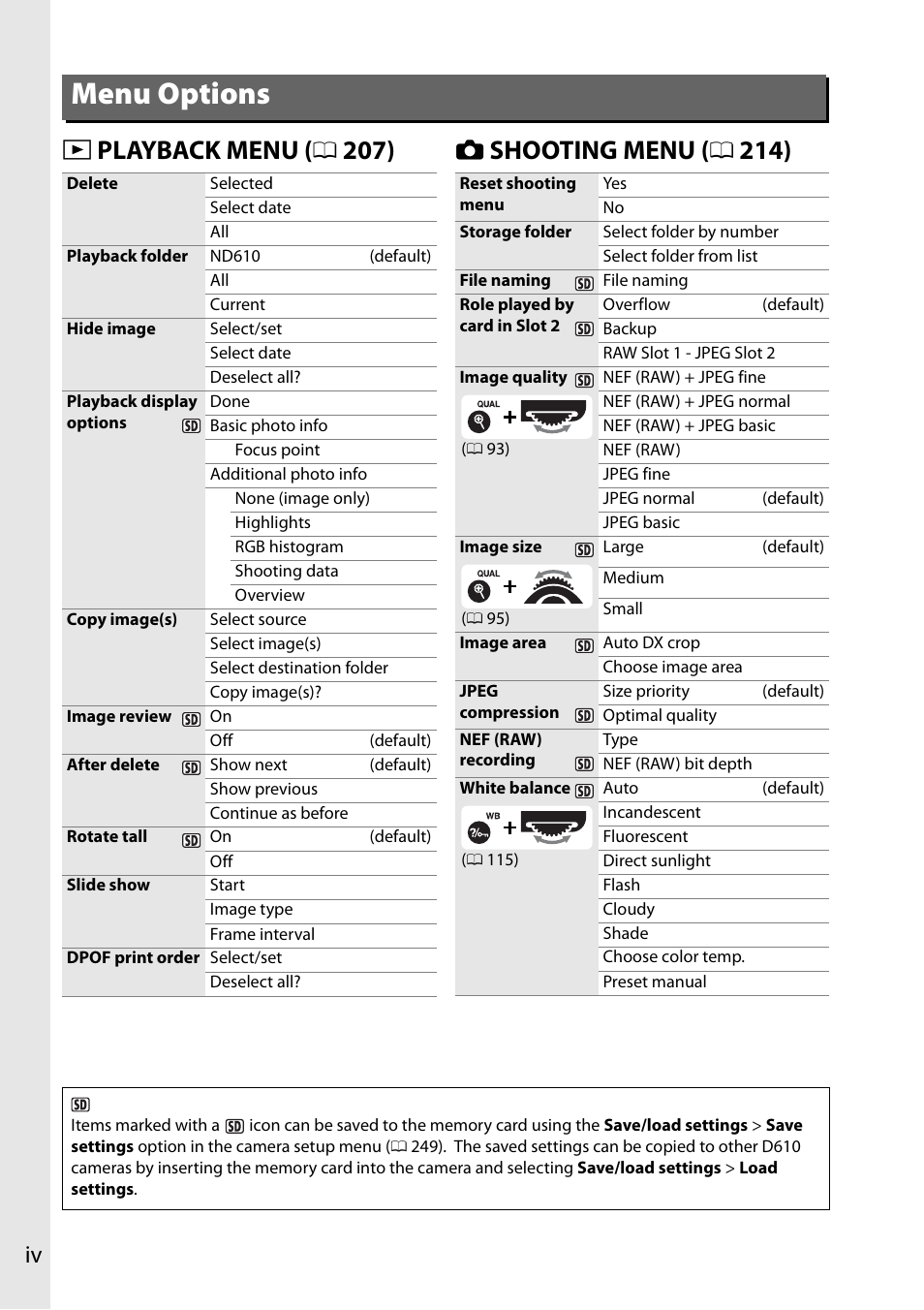 Menu options | Nikon D610 User Manual | Page 6 / 368