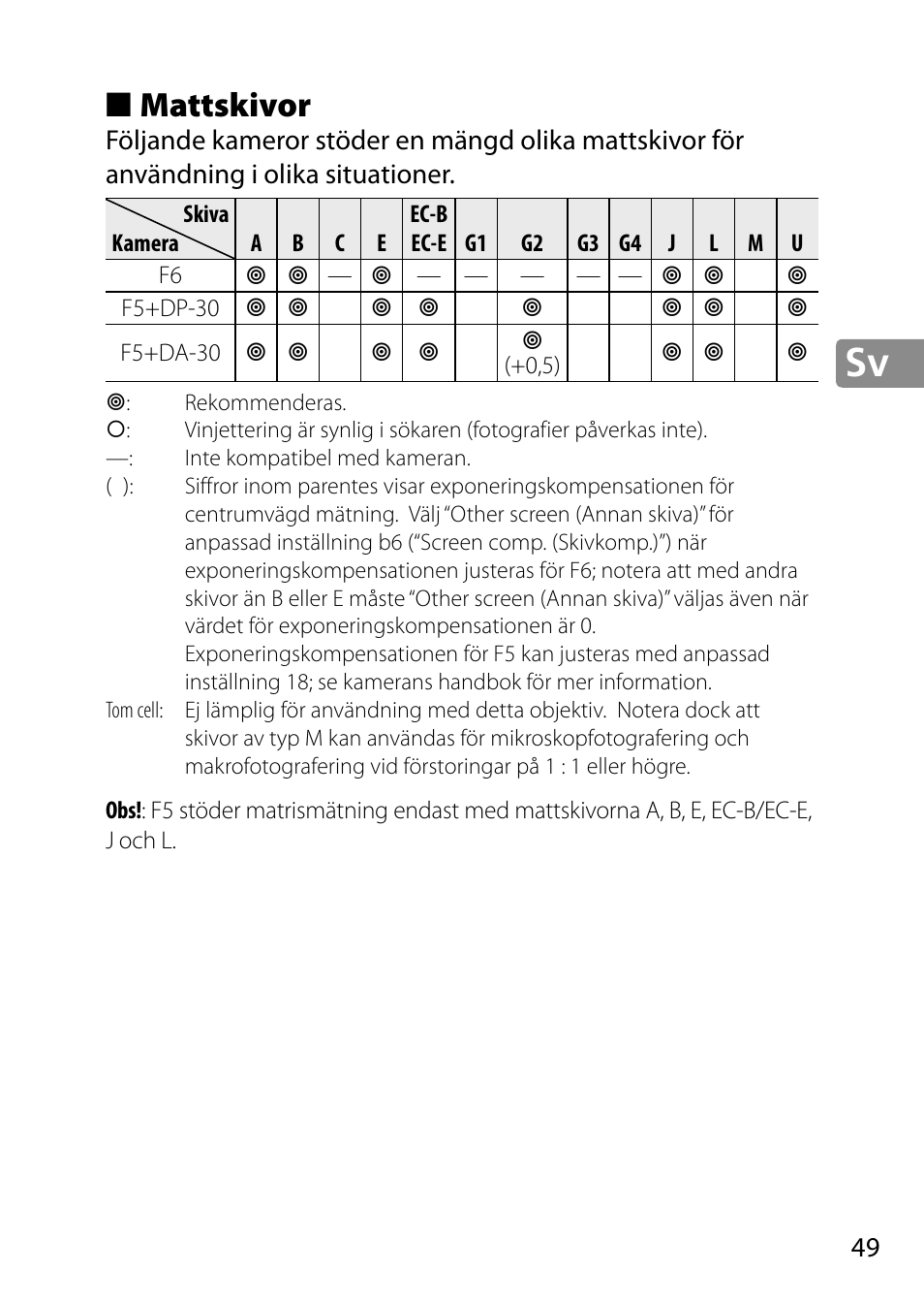 Mattskivor | Nikon AF-S 28mm f-1.8G User Manual | Page 49 / 176