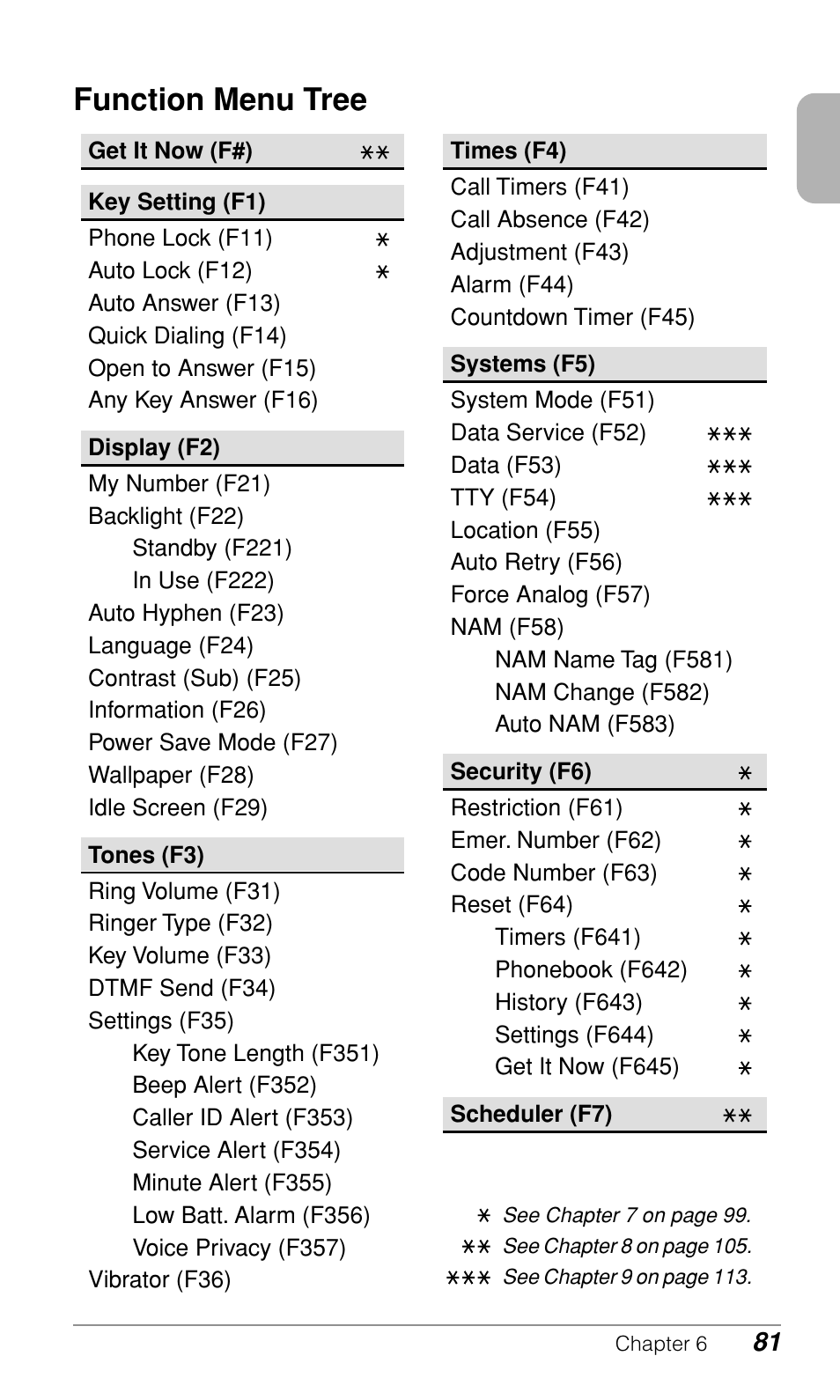 Function menu tree | Audiovox CDM9500 User Manual | Page 82 / 145