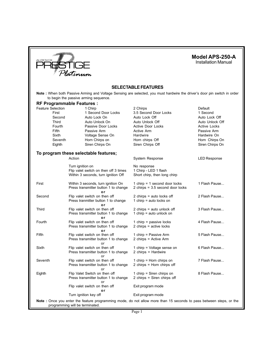 Audiovox Prestige Platinum APS-250-A User Manual | 15 pages