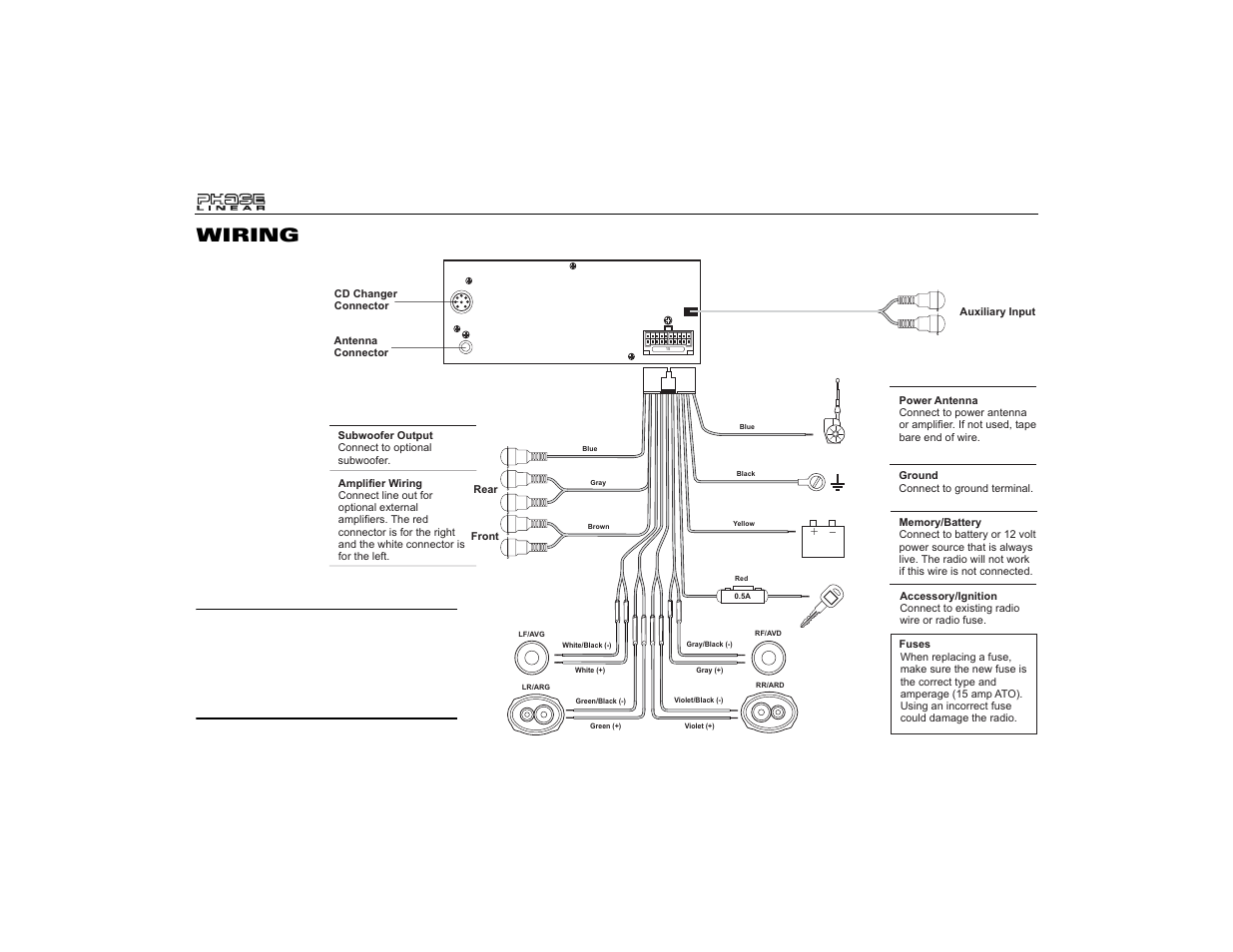 Wiring | Audiovox Jensen Phase Linear UMP9020 User Manual | Page 4 / 59