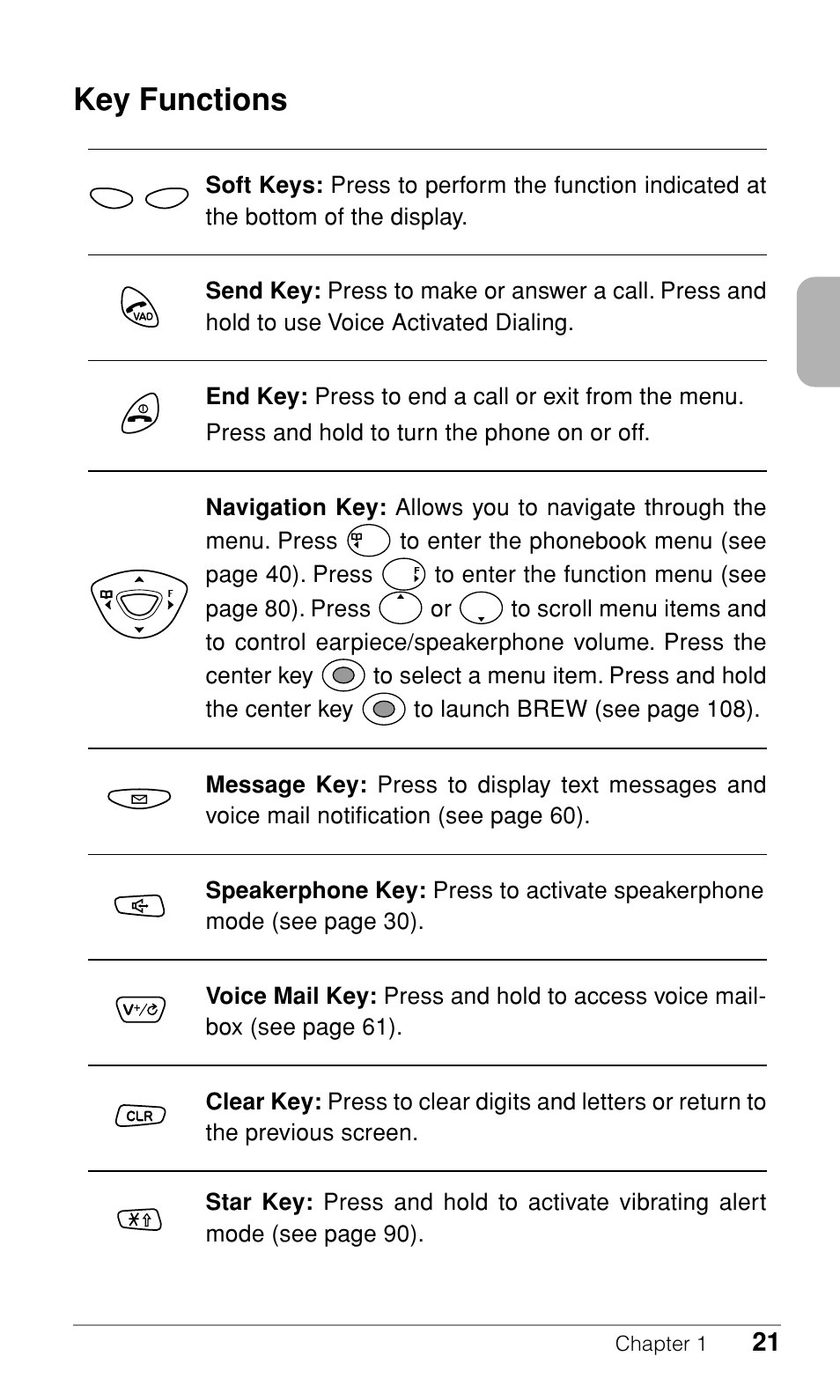 Key functions | Audiovox CDM-9500 User Manual | Page 22 / 145