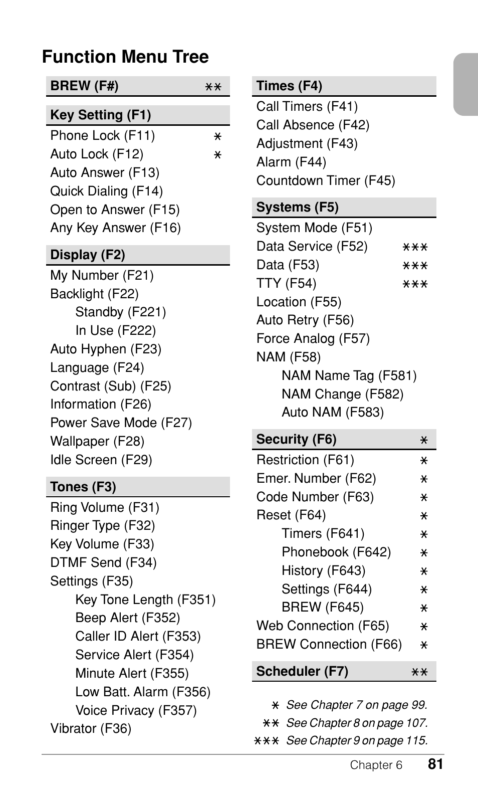 Function menu tree | Audiovox CDM-9500 User Manual | Page 82 / 145
