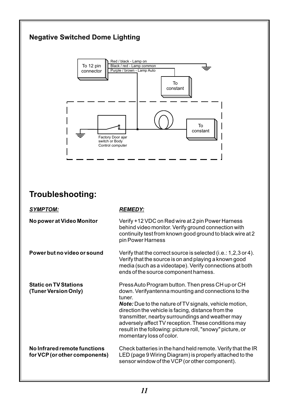 Troubleshooting, Negative switched dome lighting | Audiovox Mobile Video VOD100 User Manual | Page 11 / 12