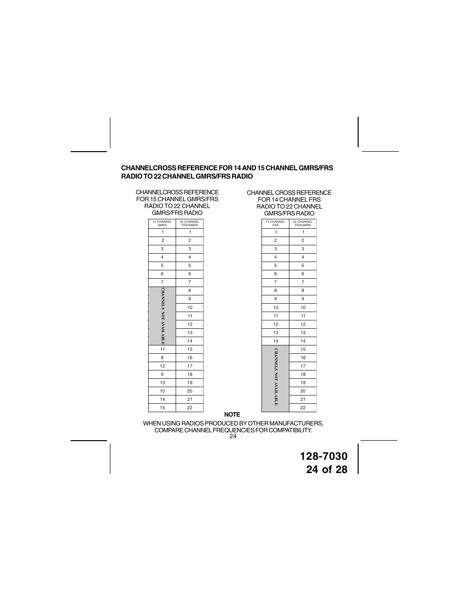Audiovox GMRS8000-2 User Manual | Page 24 / 28