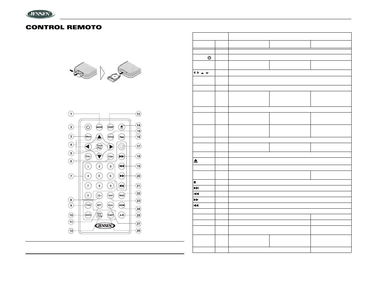 Vhdind, Control remoto | Audiovox VOD85 User Manual | Page 16 / 32