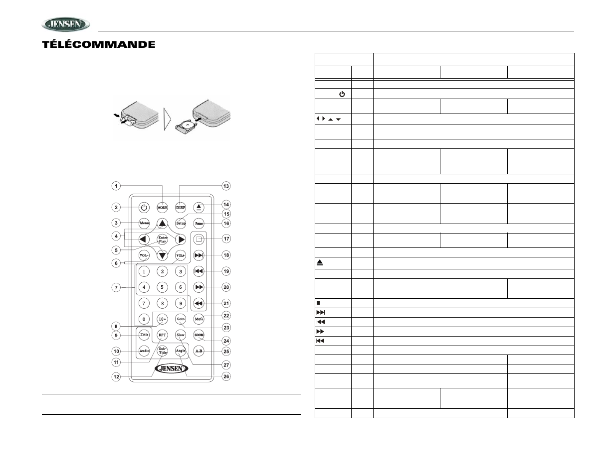 Vhdind, Télécommande | Audiovox VOD85 User Manual | Page 26 / 32