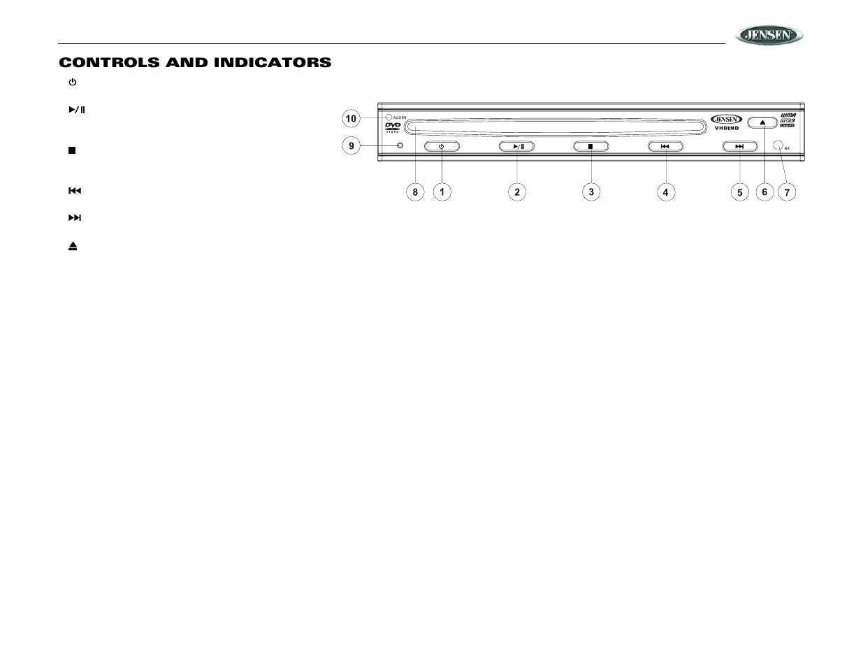 Vhdind, Controls and indicators | Audiovox VOD85 User Manual | Page 5 / 32