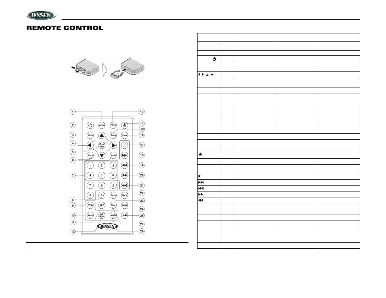 Vhdind, Remote control | Audiovox VOD85 User Manual | Page 6 / 32