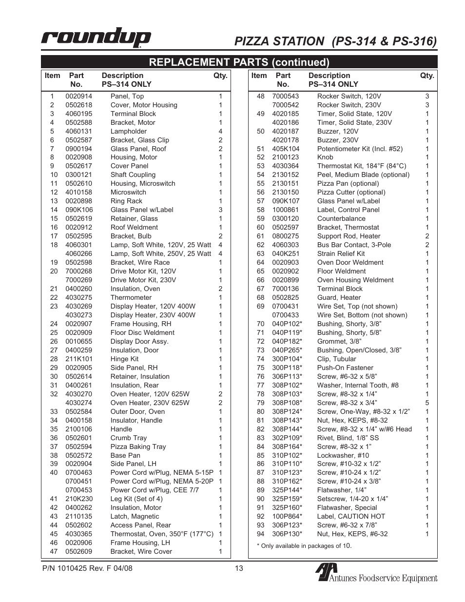 Replacement parts (continued) | A.J. Antunes & Co PS-316 9500250 User Manual | Page 13 / 20