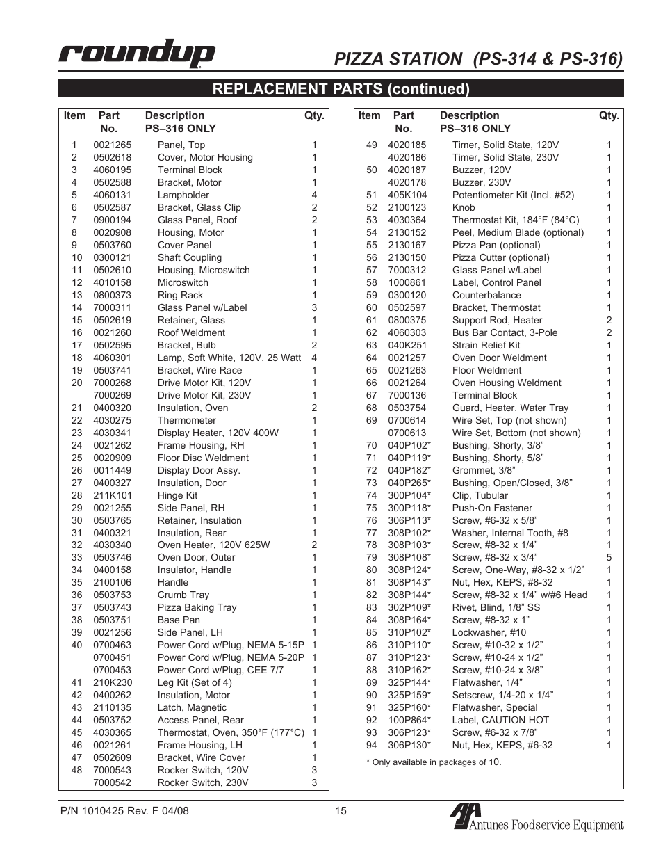 Replacement parts (continued) | A.J. Antunes & Co PS-316 9500250 User Manual | Page 15 / 20