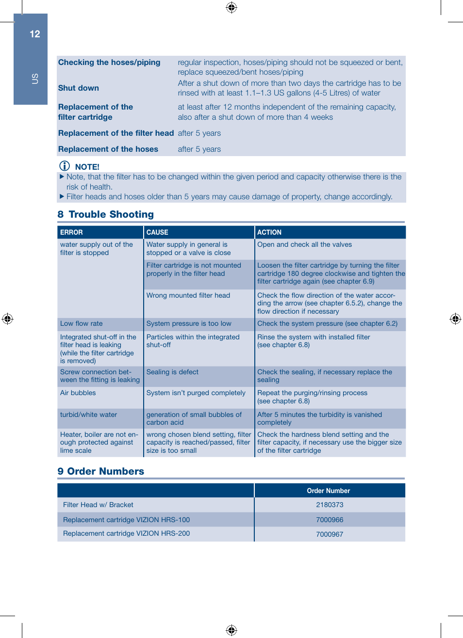 8 trouble shooting, 9 order numbers | A.J. Antunes & Co HRS-200 9700562 User Manual | Page 12 / 66