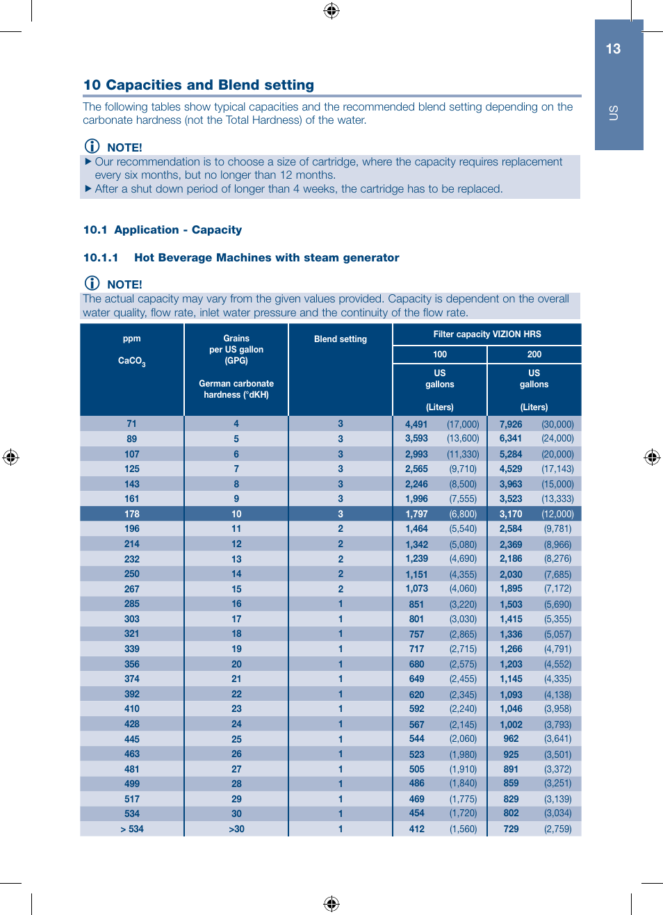 10 capacities and blend setting | A.J. Antunes & Co HRS-200 9700562 User Manual | Page 13 / 66