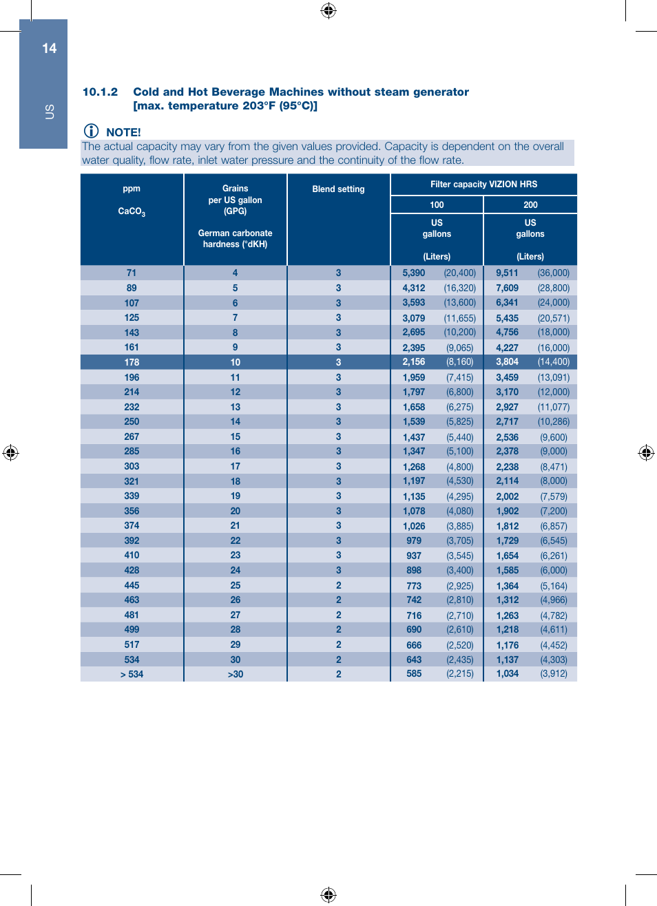 A.J. Antunes & Co HRS-200 9700562 User Manual | Page 14 / 66