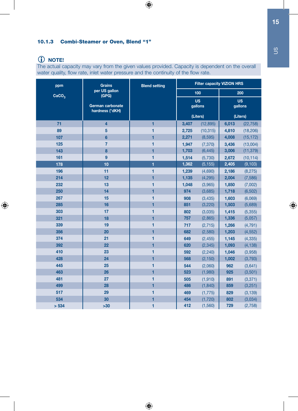 A.J. Antunes & Co HRS-200 9700562 User Manual | Page 15 / 66