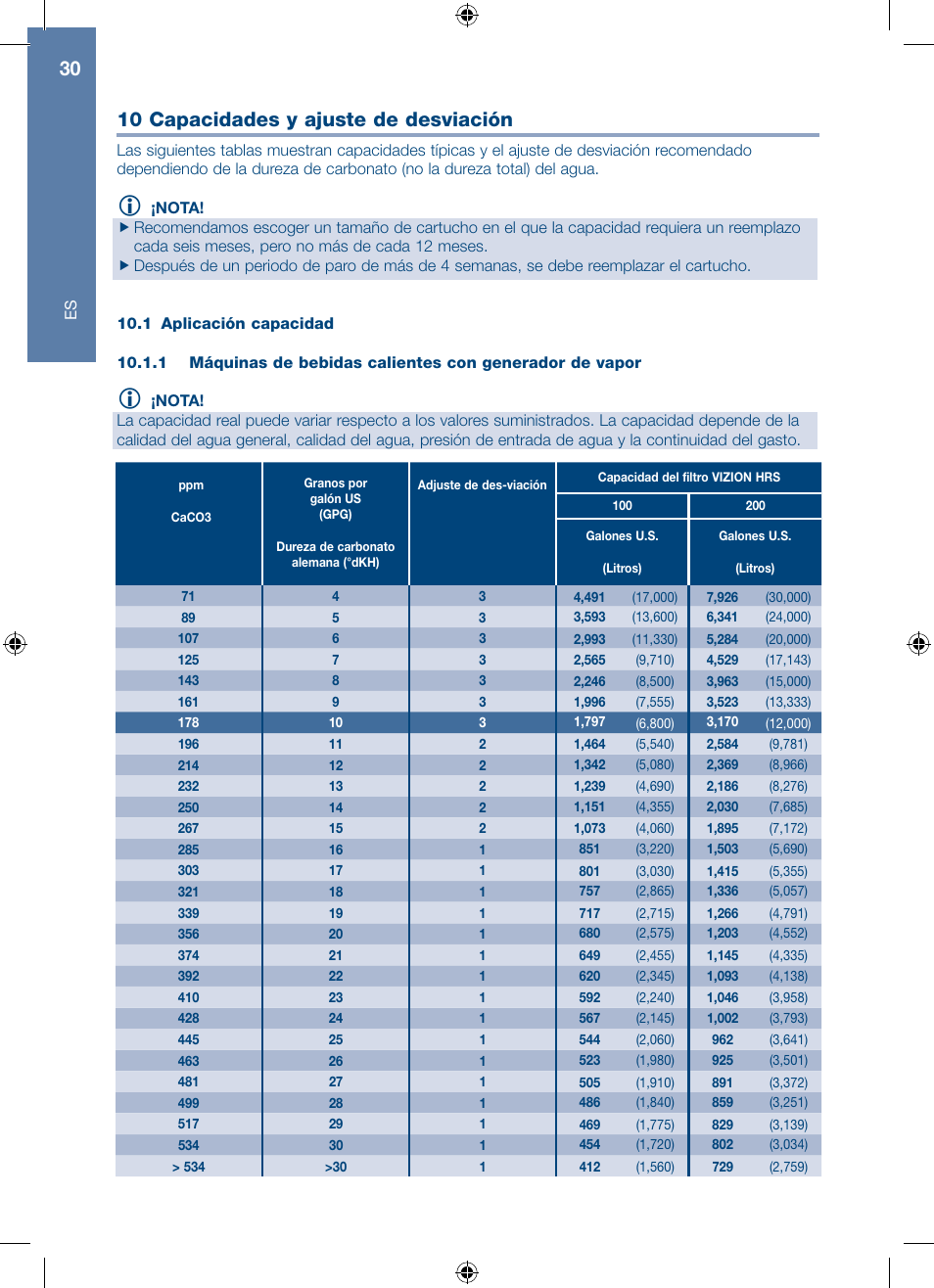 10 capacidades y ajuste de desviación | A.J. Antunes & Co HRS-200 9700562 User Manual | Page 30 / 66
