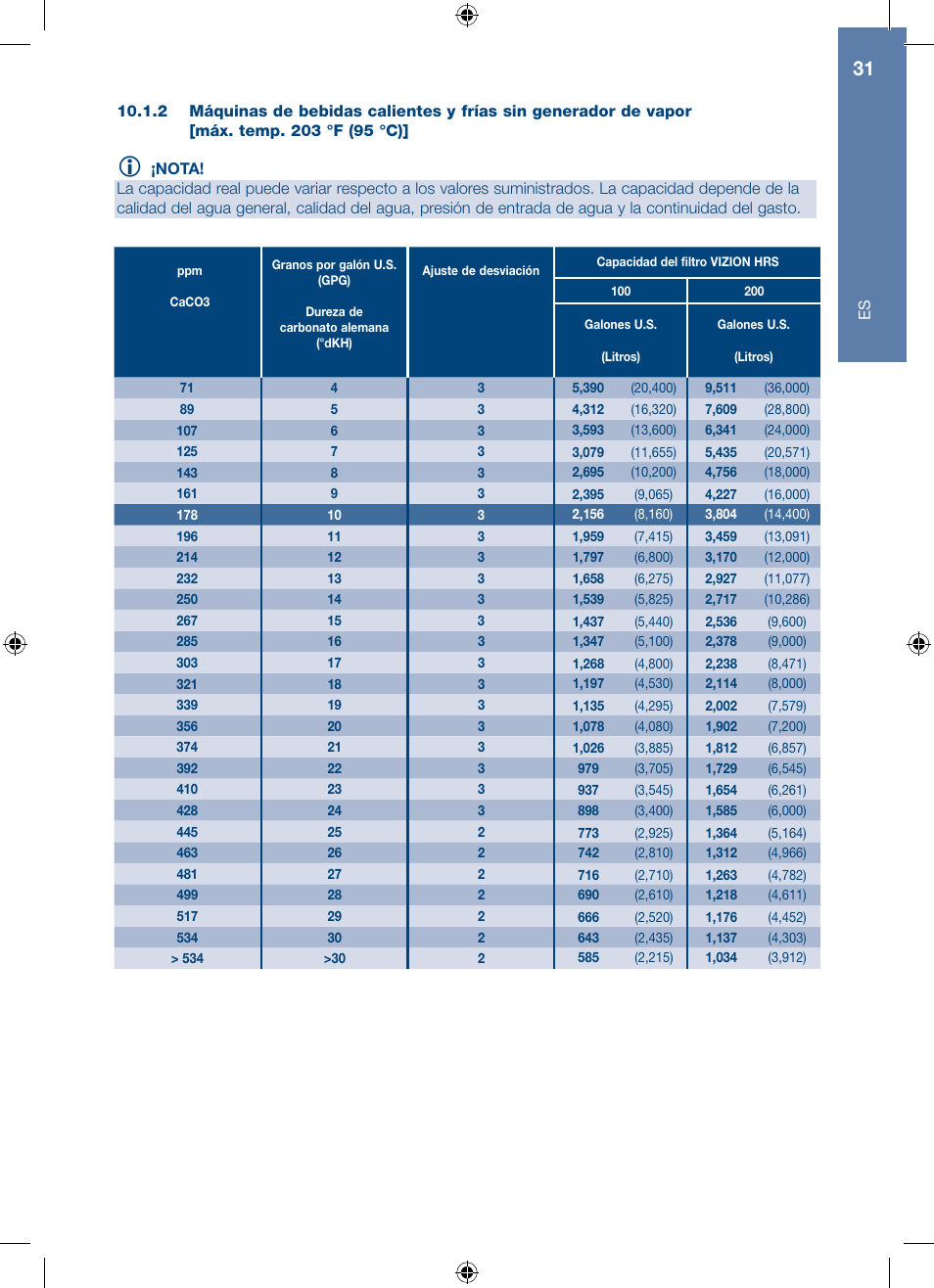 A.J. Antunes & Co HRS-200 9700562 User Manual | Page 31 / 66