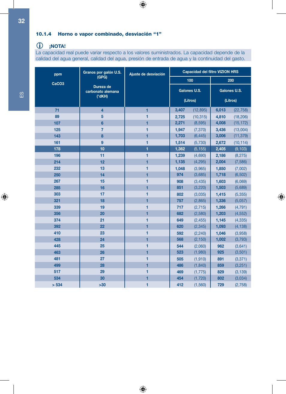 A.J. Antunes & Co HRS-200 9700562 User Manual | Page 32 / 66