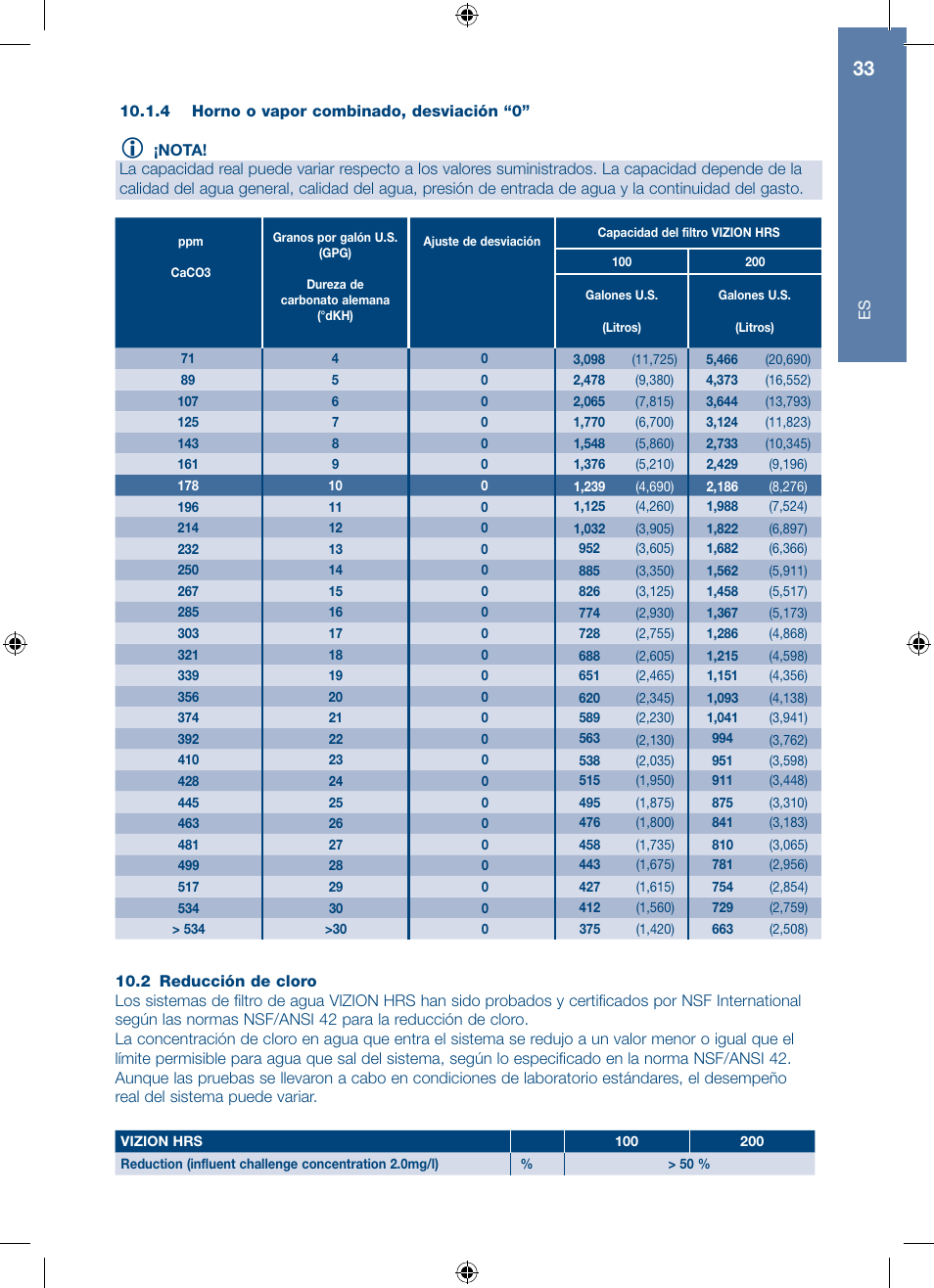 A.J. Antunes & Co HRS-200 9700562 User Manual | Page 33 / 66