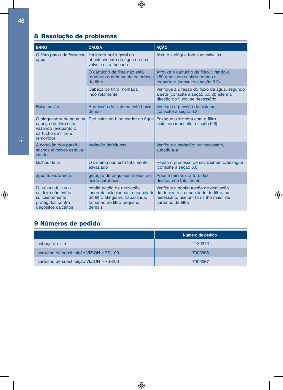 8 resolução de problemas 9 números de pedido | A.J. Antunes & Co HRS-200 9700562 User Manual | Page 46 / 66