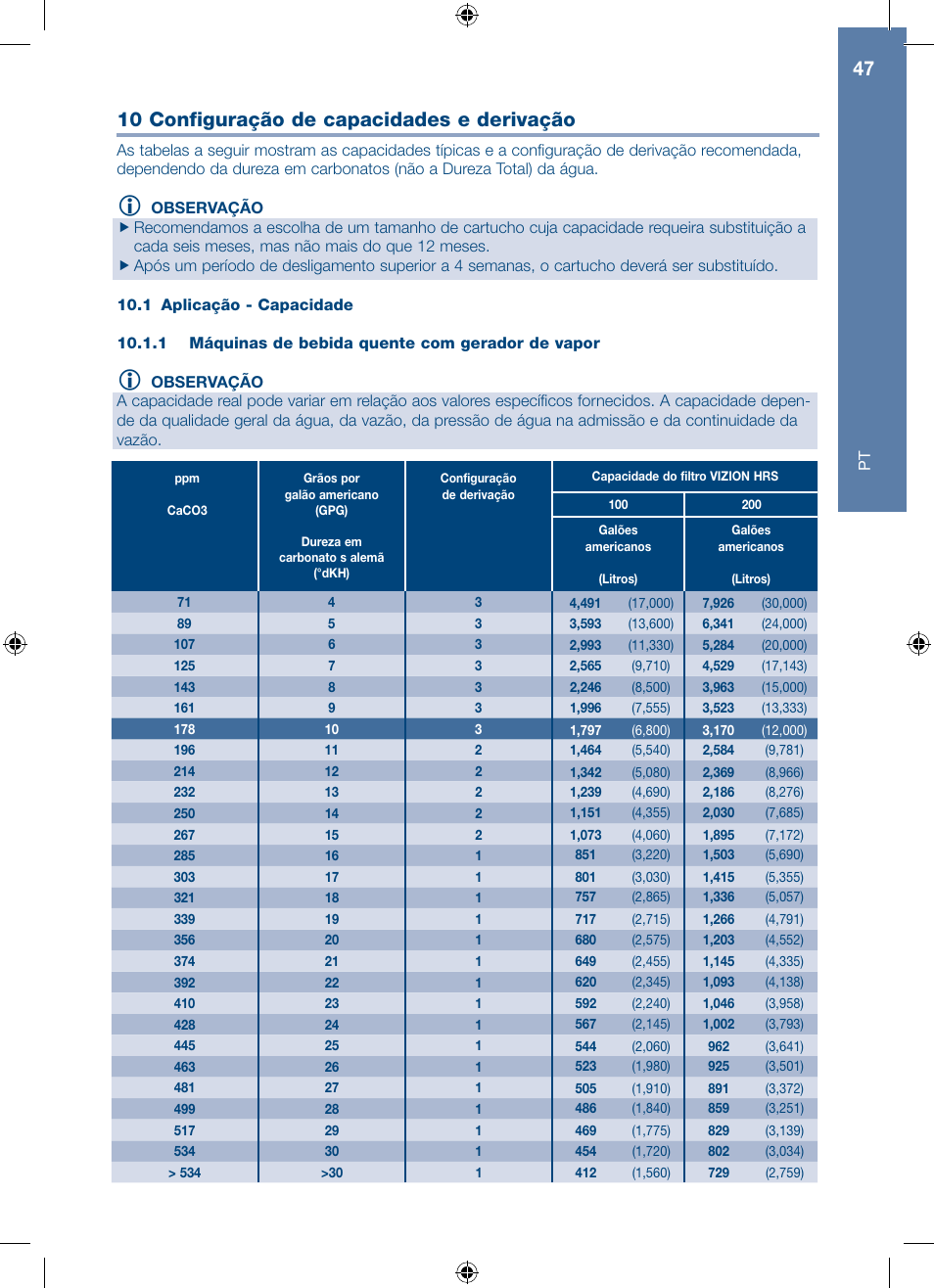 10 configuração de capacidades e derivação | A.J. Antunes & Co HRS-200 9700562 User Manual | Page 47 / 66