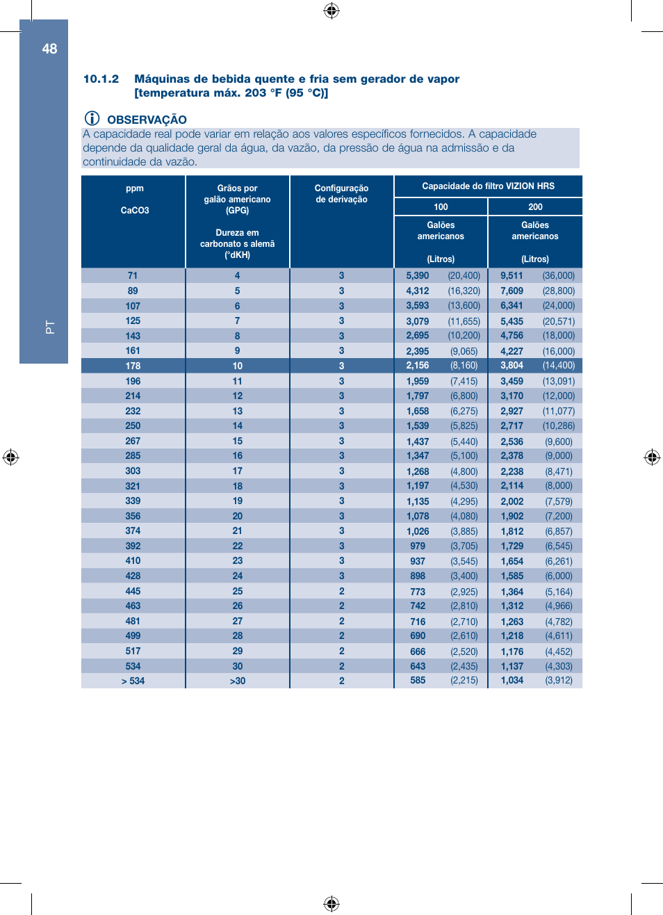 A.J. Antunes & Co HRS-200 9700562 User Manual | Page 48 / 66