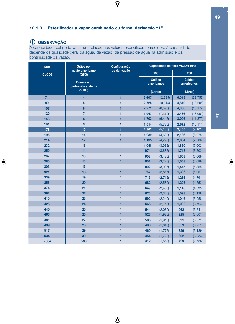 A.J. Antunes & Co HRS-200 9700562 User Manual | Page 49 / 66