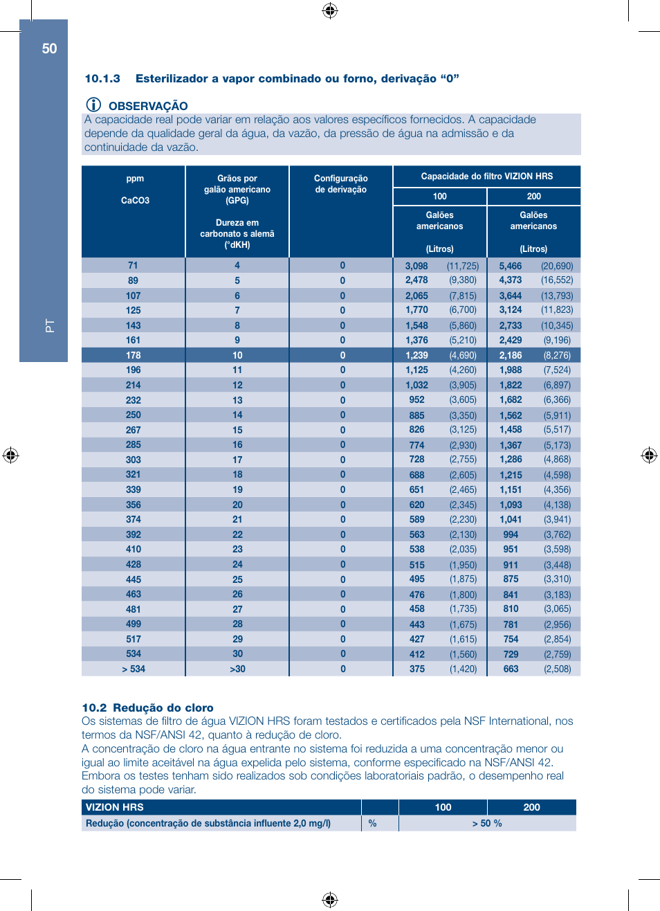 A.J. Antunes & Co HRS-200 9700562 User Manual | Page 50 / 66