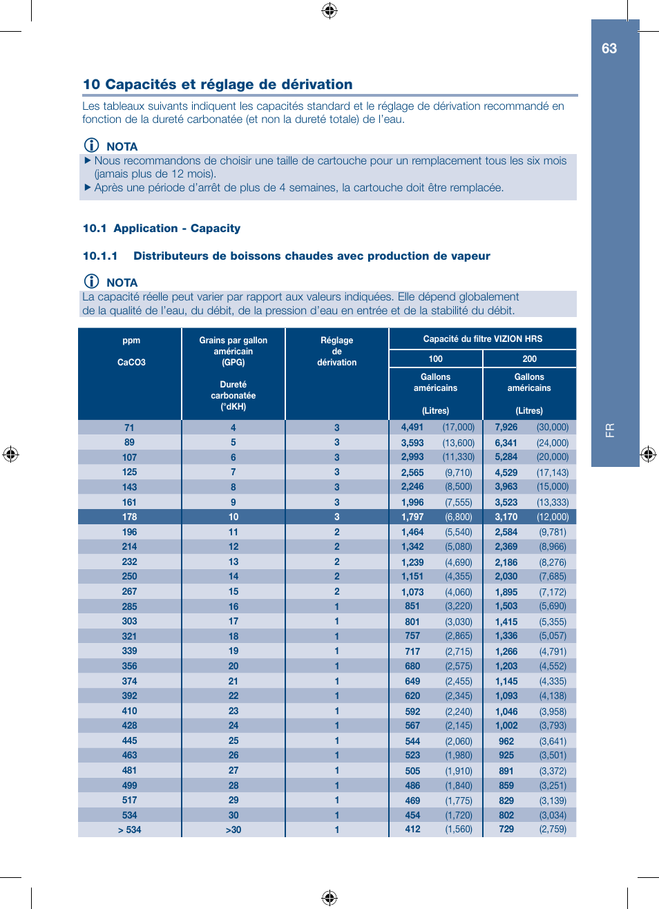 10 capacités et réglage de dérivation | A.J. Antunes & Co HRS-200 9700562 User Manual | Page 63 / 66