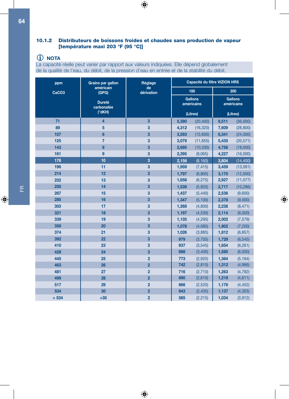 A.J. Antunes & Co HRS-200 9700562 User Manual | Page 64 / 66