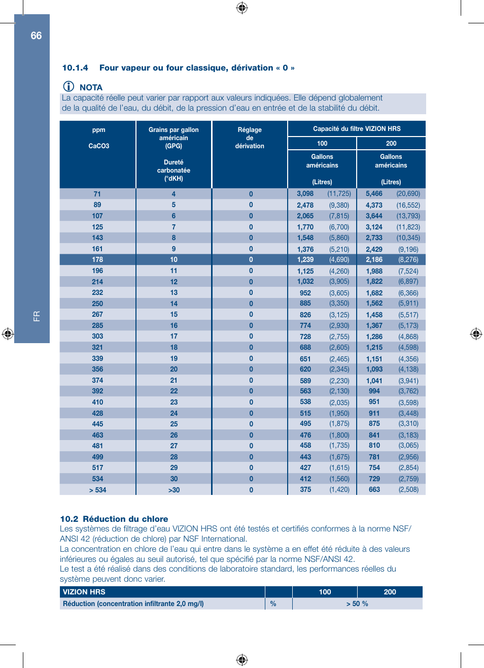 A.J. Antunes & Co HRS-200 9700562 User Manual | Page 66 / 66