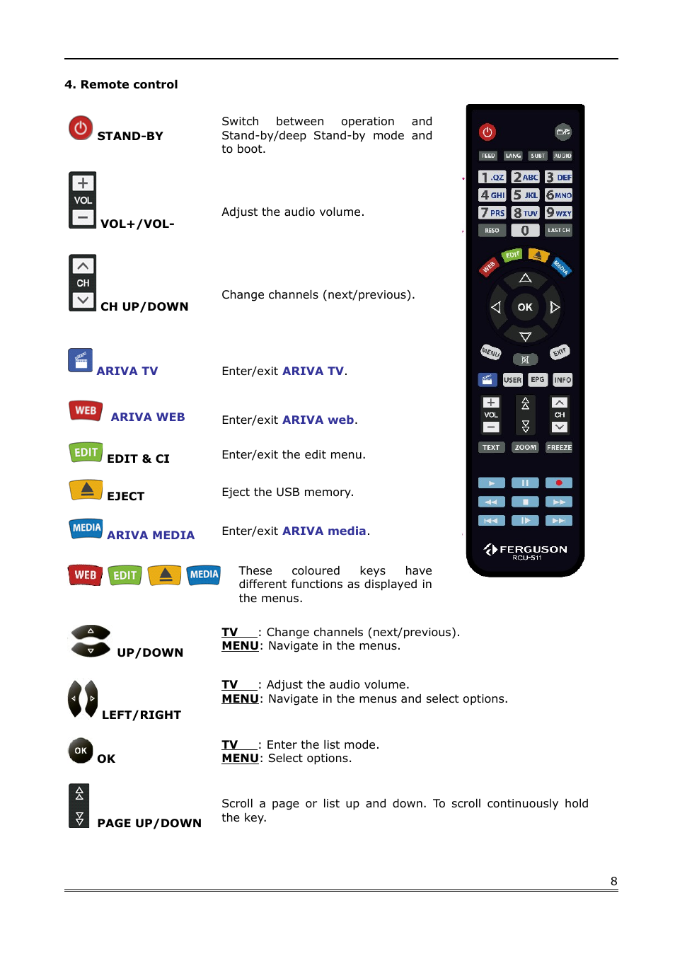 Remote control | Ferguson Ariva Link TT User Manual | Page 8 / 39