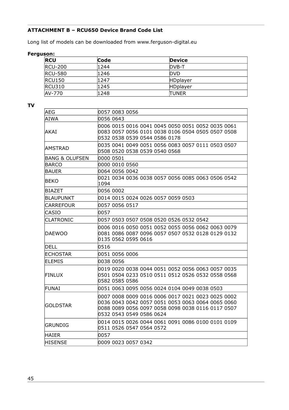 Attachment b – rcu650 device brand code list | Ferguson Ariva 252Combo User Manual | Page 45 / 54