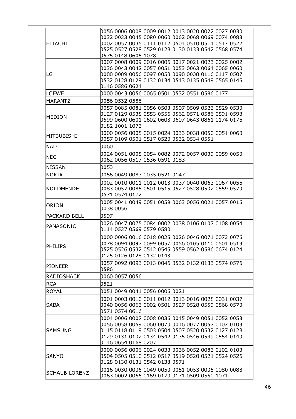 Ferguson Ariva 252Combo User Manual | Page 46 / 54