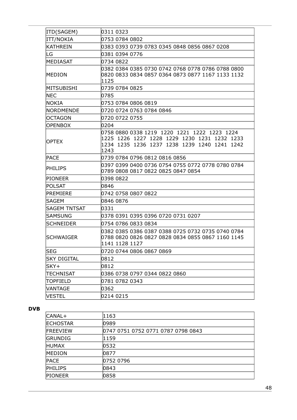 Ferguson Ariva 252Combo User Manual | Page 48 / 54