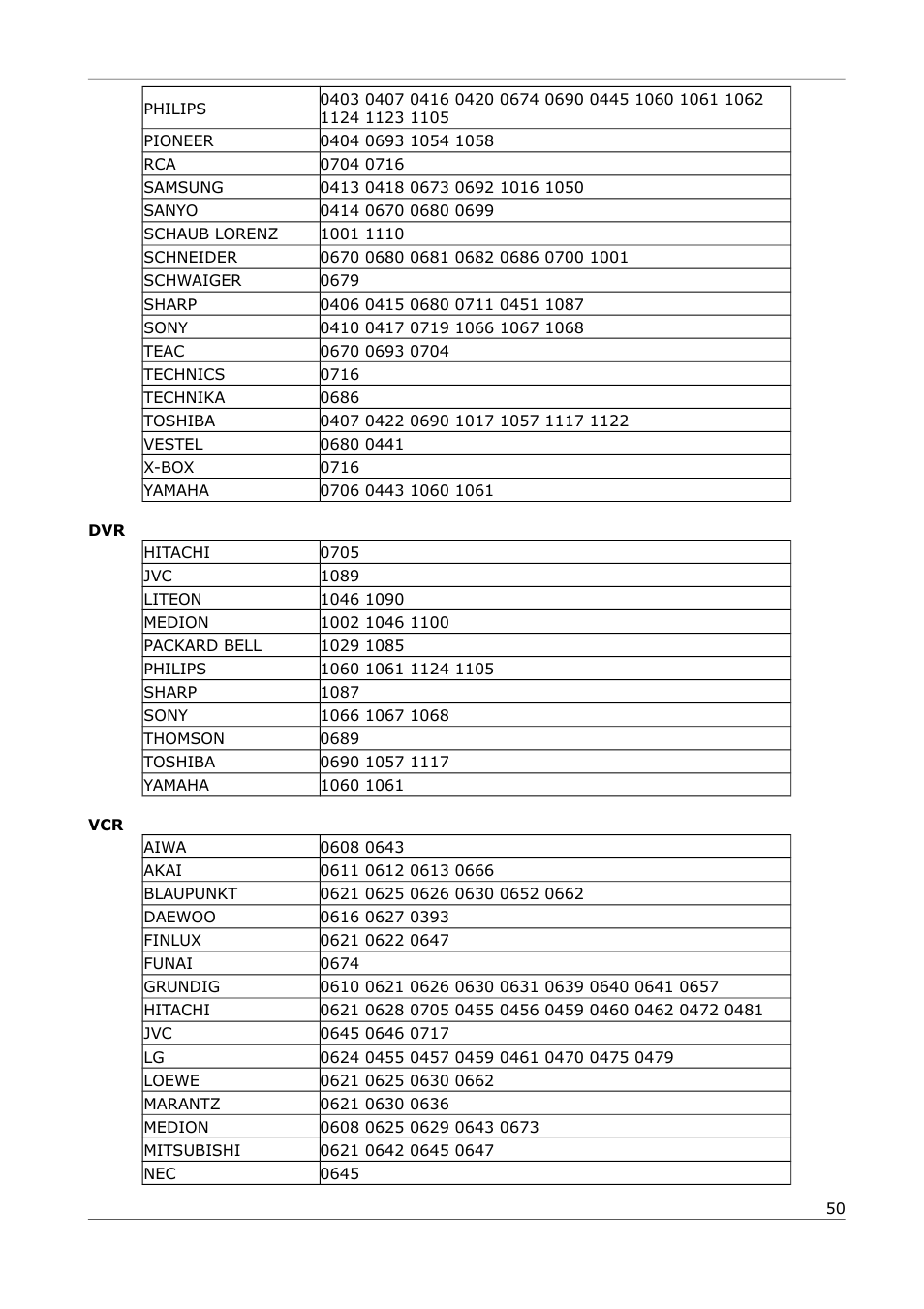 Ferguson Ariva 252Combo User Manual | Page 50 / 54