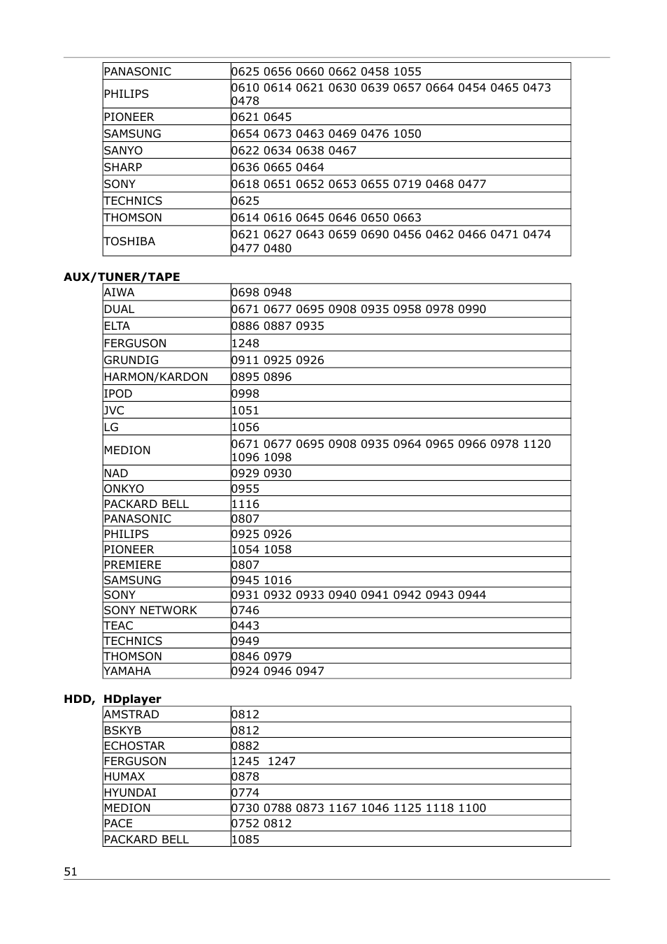 Ferguson Ariva 252Combo User Manual | Page 51 / 54