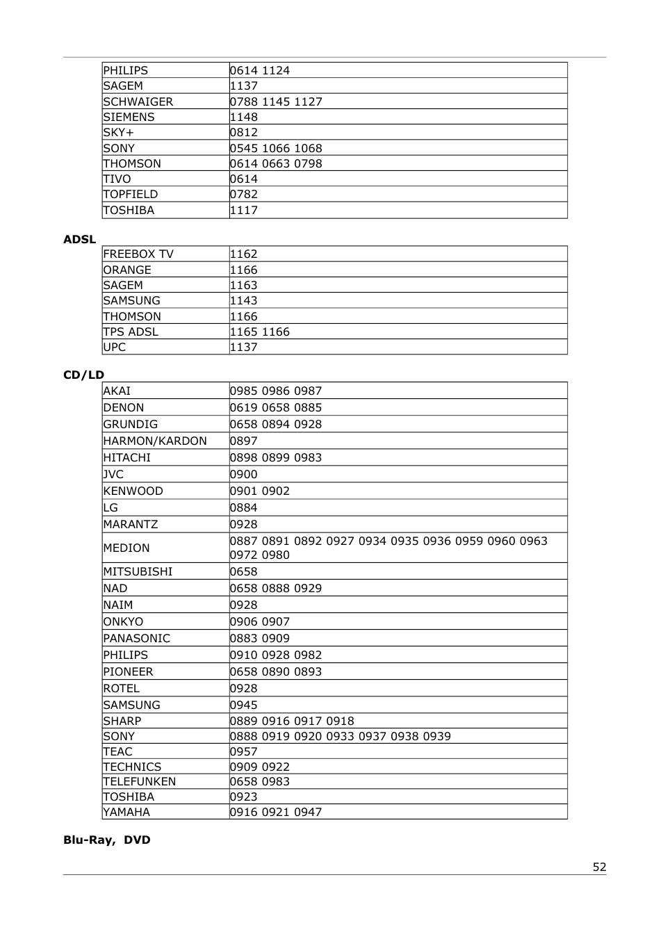 Ferguson Ariva 252Combo User Manual | Page 52 / 54