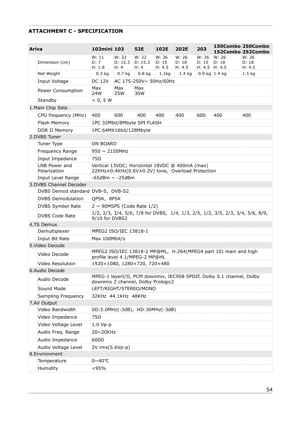 Attachment c - specification | Ferguson Ariva 252Combo User Manual | Page 54 / 54